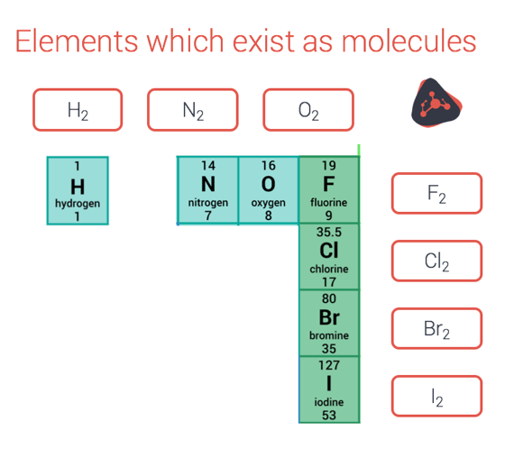 Top tips for writing chemical formulae My GCSE Science