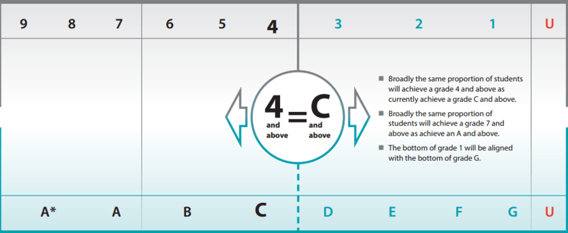 igcse 9-1 grading system